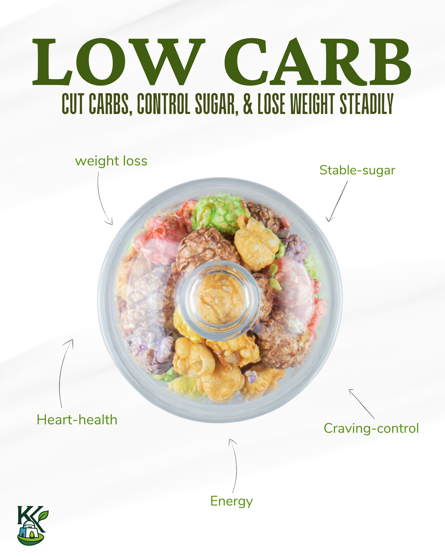 Bi Weekly Low Carb Meal - Keto Karachi