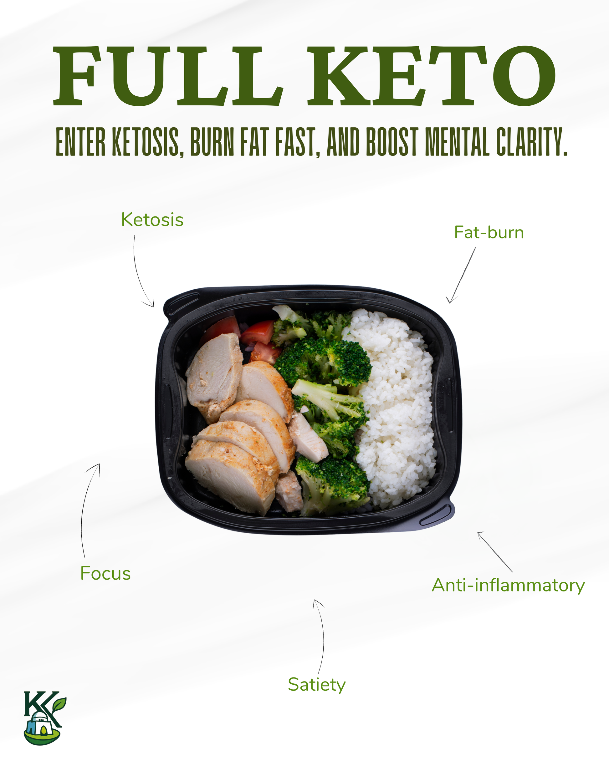Bi Weekly Keto Meal Plan | Daily Fresh Keto Meals - Keto Karachi
