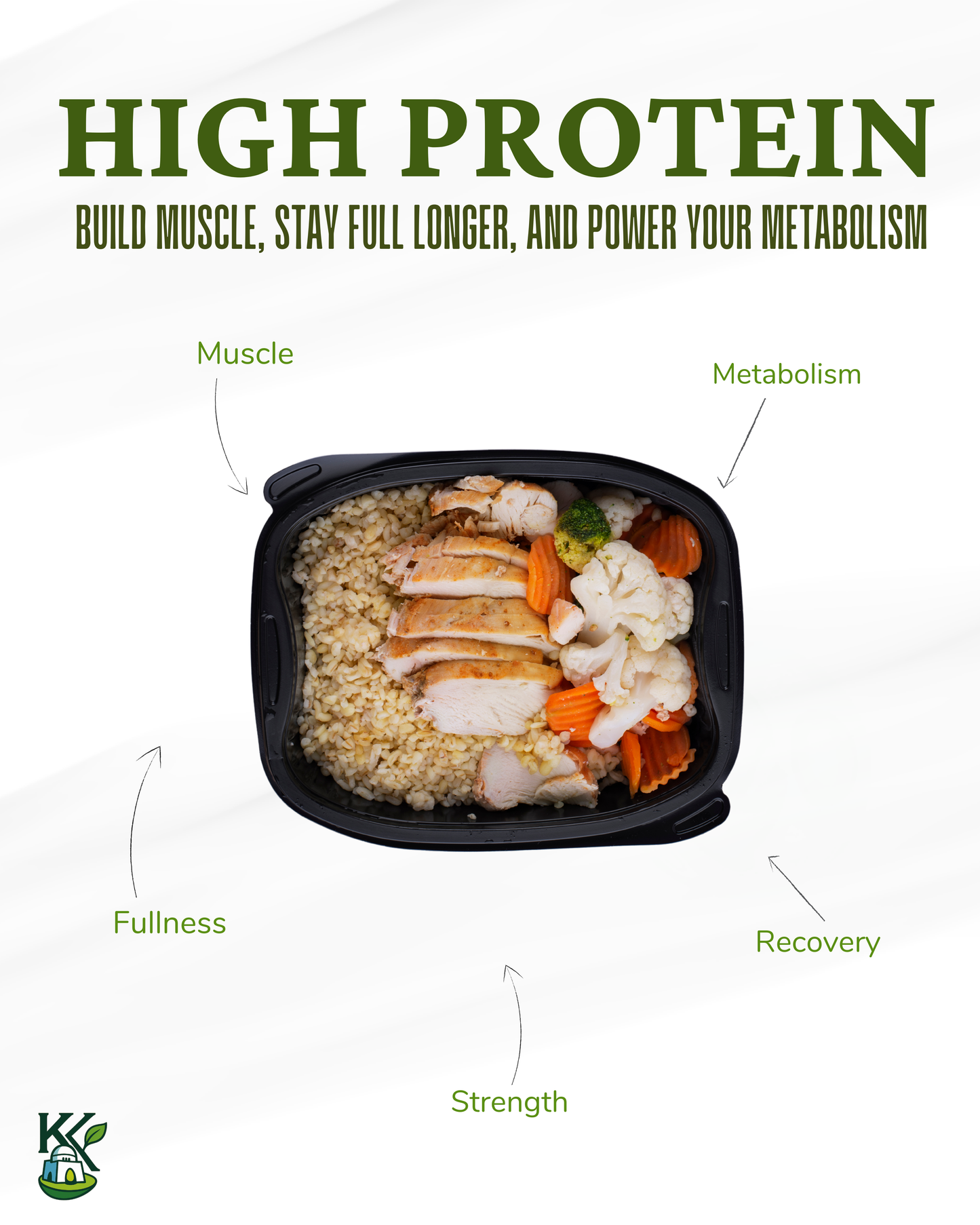 Bi Weekly High Protein Meal - Keto Karachi